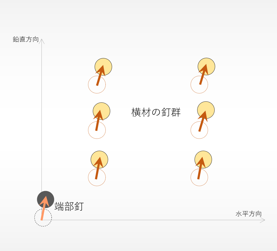 FELVAの第二の抵抗経路